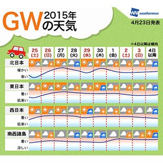東京都に雨は降る 15年ゴールデンウィークの10日間天気予報発表 マイナビニュース