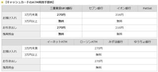 楽天銀行、三菱東京UFJ銀行とATM提携開始