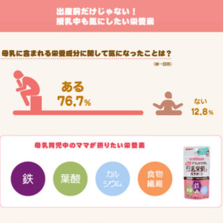 先輩ママの76.7％が気にする「母乳中に必要な栄養素」って？