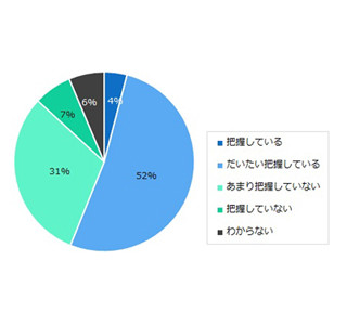 人事担当者が把握しているハラスメントの1位はパワハラ - マタハラは2%