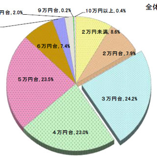 隣に住んでほしい女性タレントの2位は天海祐希 - 第1位はアノ人気女優