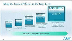 ARM、組み込み向けプロセッサ「Cortex-M7」やmbed OSのセキュリティ機能を解説