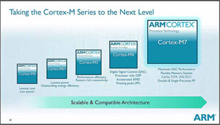 ARM、組み込み向けプロセッサ「Cortex-M7」やmbed OSのセキュリティ機能を解説