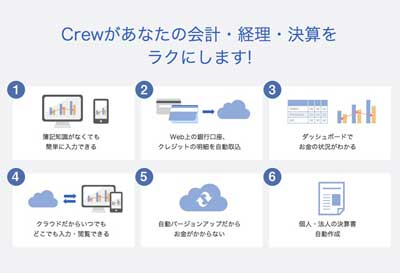 クラウド会計ソフトcrew 経費管理サービス Majorflowクラウドと提携 マイナビニュース