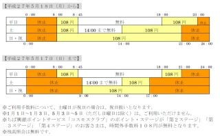 千葉興業銀行、イオン銀行とのATM提携時間を平日23時・土日祝日21時まで延長