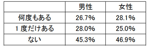 禁煙してよかったことランキング1位は「臭いがしなくなった」、2位は? マイナビニュース