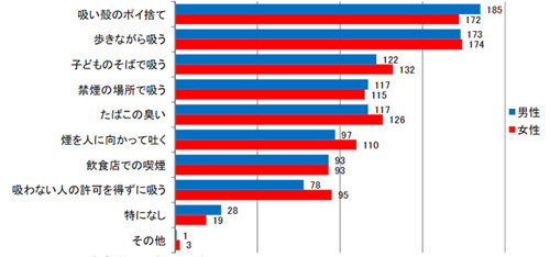 禁煙してよかったことランキング1位は「臭いがしなくなった」、2位は? マイナビニュース