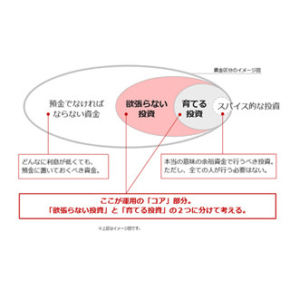 相場が良くても浮き足立たず、 まずは『欲張らない投資』から