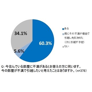 恋人の金銭感覚にギャップを感じるとき - 「●●が少ない」「衝動買い」