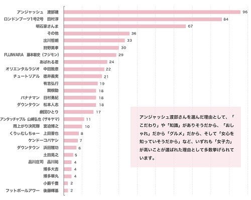 プロポーズしたい女性有名人1位は有村架純 されたいのは マイナビニュース