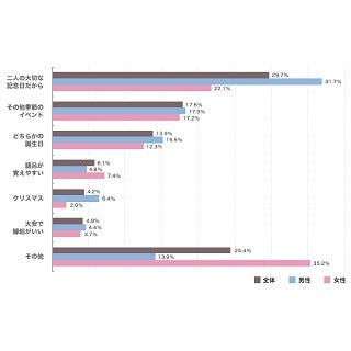 プロポーズしたい女性有名人1位は有村架純 されたいのは マイナビニュース