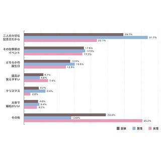 プロポーズしたい女性有名人1位は有村架純! - されたいのは?