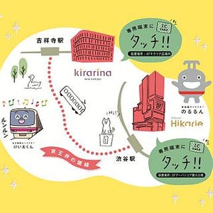 東急電鉄・京王電鉄が共同キャンペーン開催 - ICカードで買い物券が当たる!