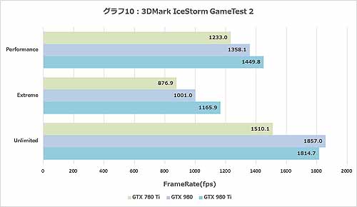 Graph010