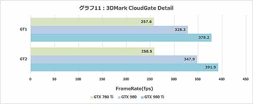 Graph011