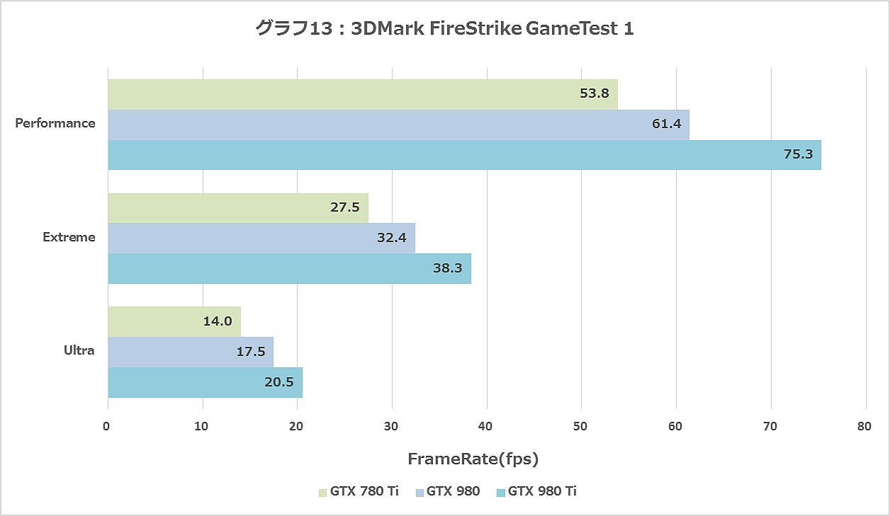 Graph013ll