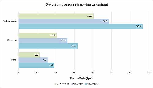 Graph015