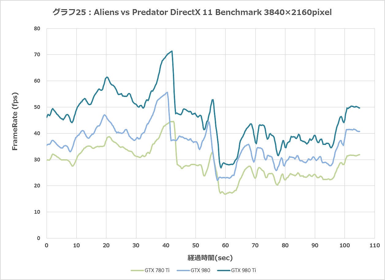 Graph025ll