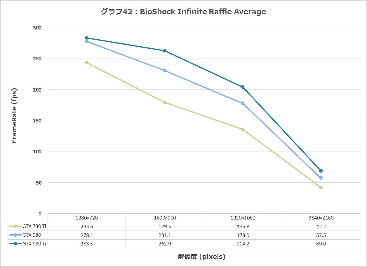 Graph042ll