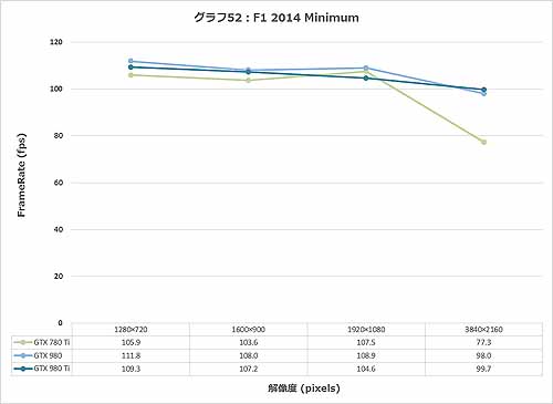 Graph052