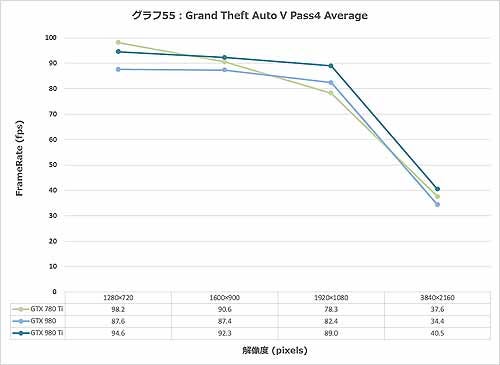 Graph055