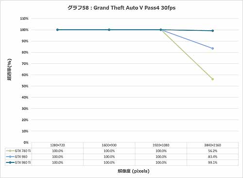 Graph058