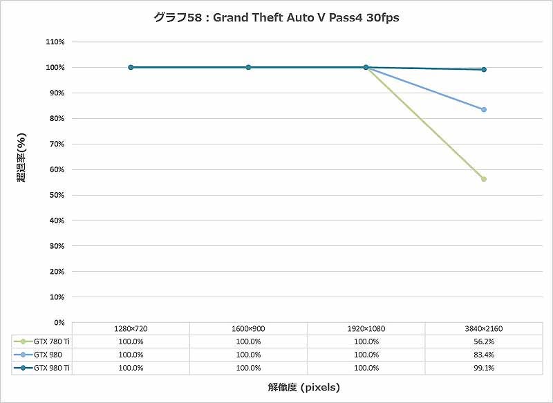 Graph058l