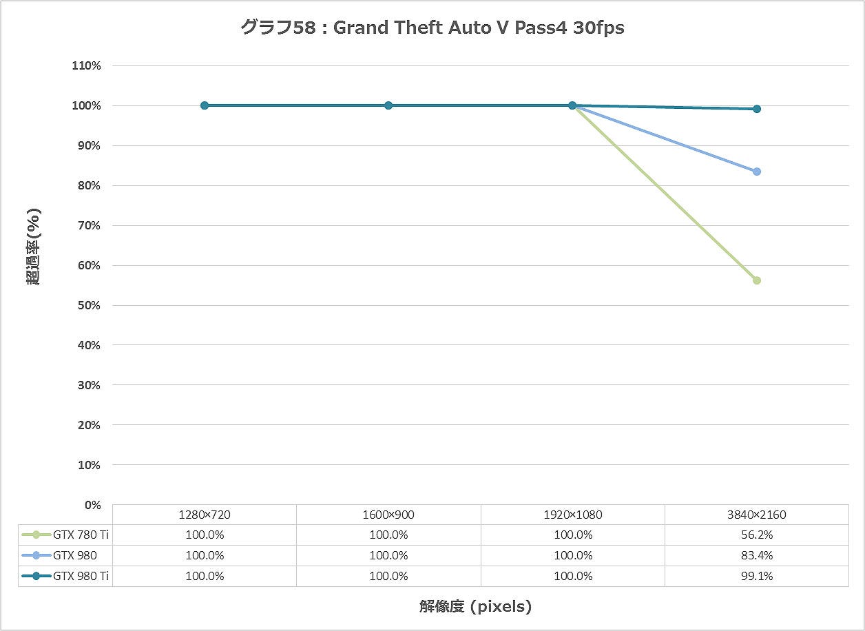 Graph058ll