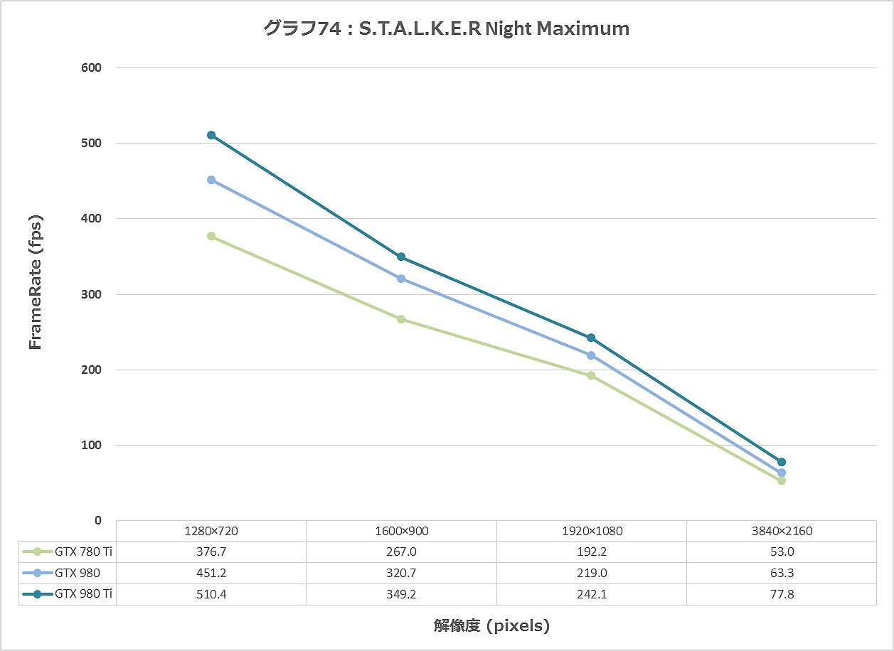 Graph074ll