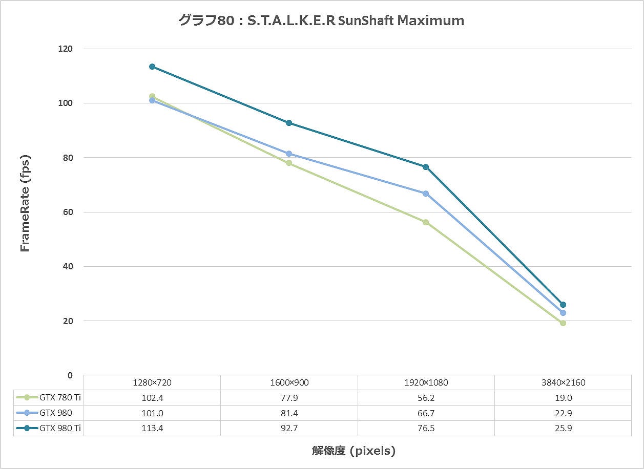 Graph080ll