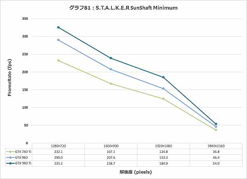 Graph081