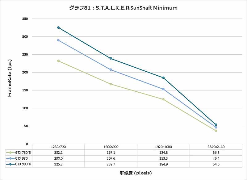 Graph081l