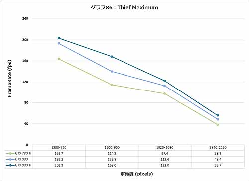 Graph086