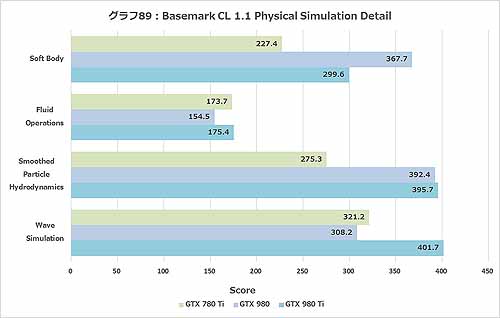 Graph089