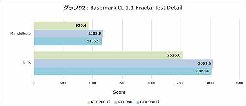 Graph092