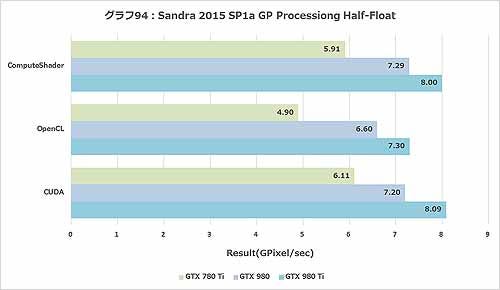 Graph094