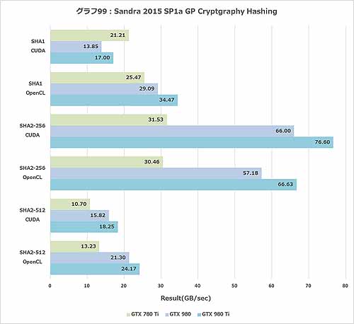 Graph099