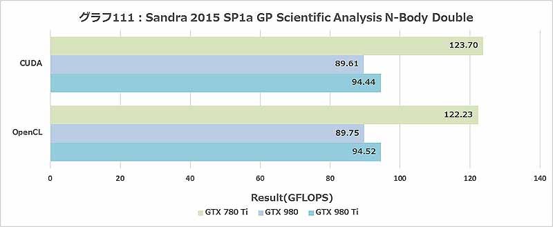 Graph111l