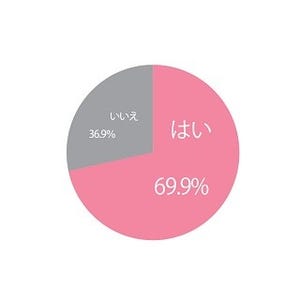 結婚式のご祝儀、いくら包むか悩んだことある?