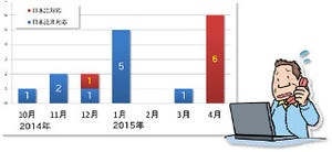 IPAの今月の呼びかけ(6月) - 日本を攻撃目標としたランサムウェアの流行が懸念