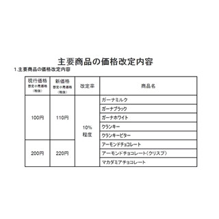 ロッテが7月14日発売のチョコレート値上げ - 原料高騰が「想定を超えた」