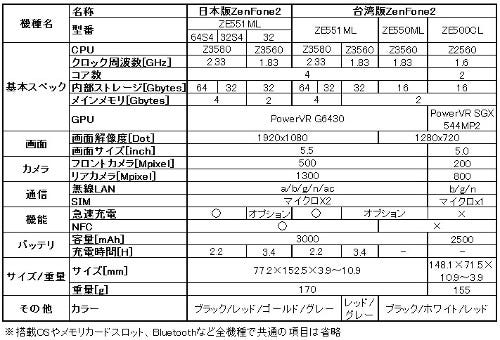 Table01