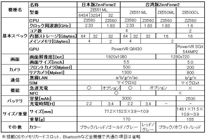 Table01l