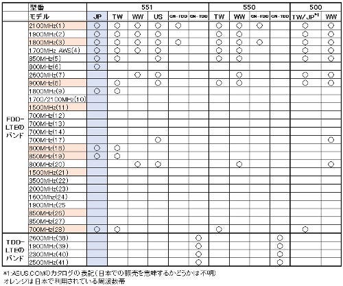 Table02