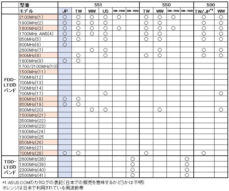 Table02l