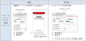 三菱東京UFJダイレクト、振込みなどの本人認証はワンタイムパスワードのみに