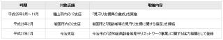 広島銀行、尾道市が推進する「おのみち見守りネットワーク事業」に協力