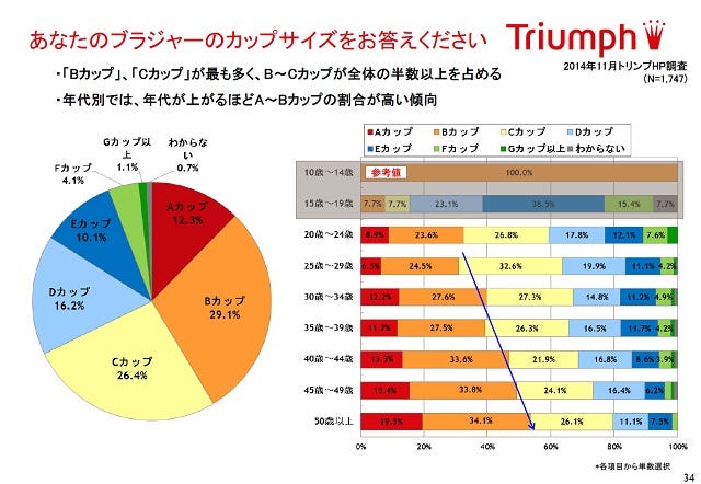 服 販売 大きさ 日本人 統計