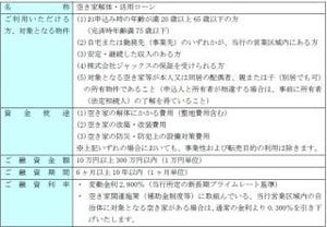 筑波銀行、「空き家解体・活用ローン」の取扱いを開始