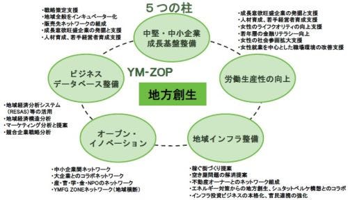 山口フィナンシャルグループ 地方創生を専門に手掛けるグループ新会社設立 マイナビニュース